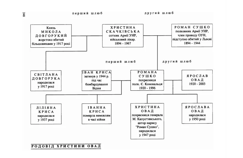 Стріткод — Христина Скачківська-Сушко фото