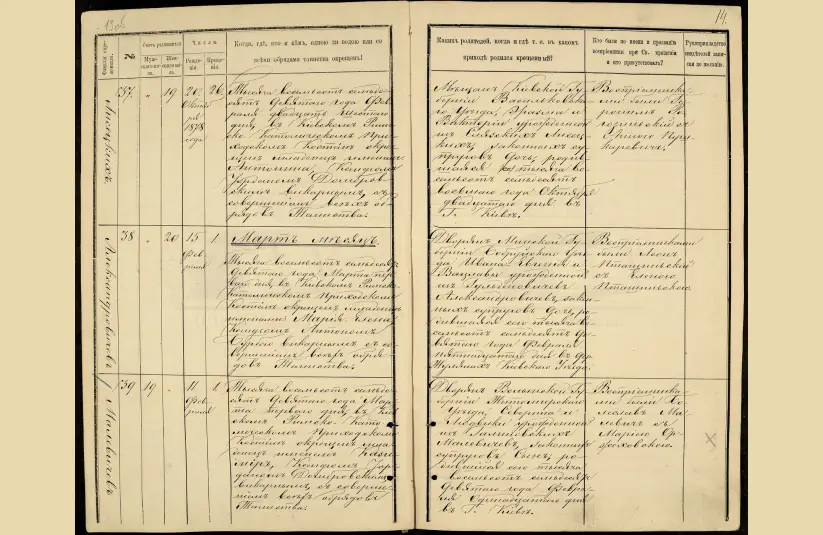 Стріткод — Казимир Малевич фото